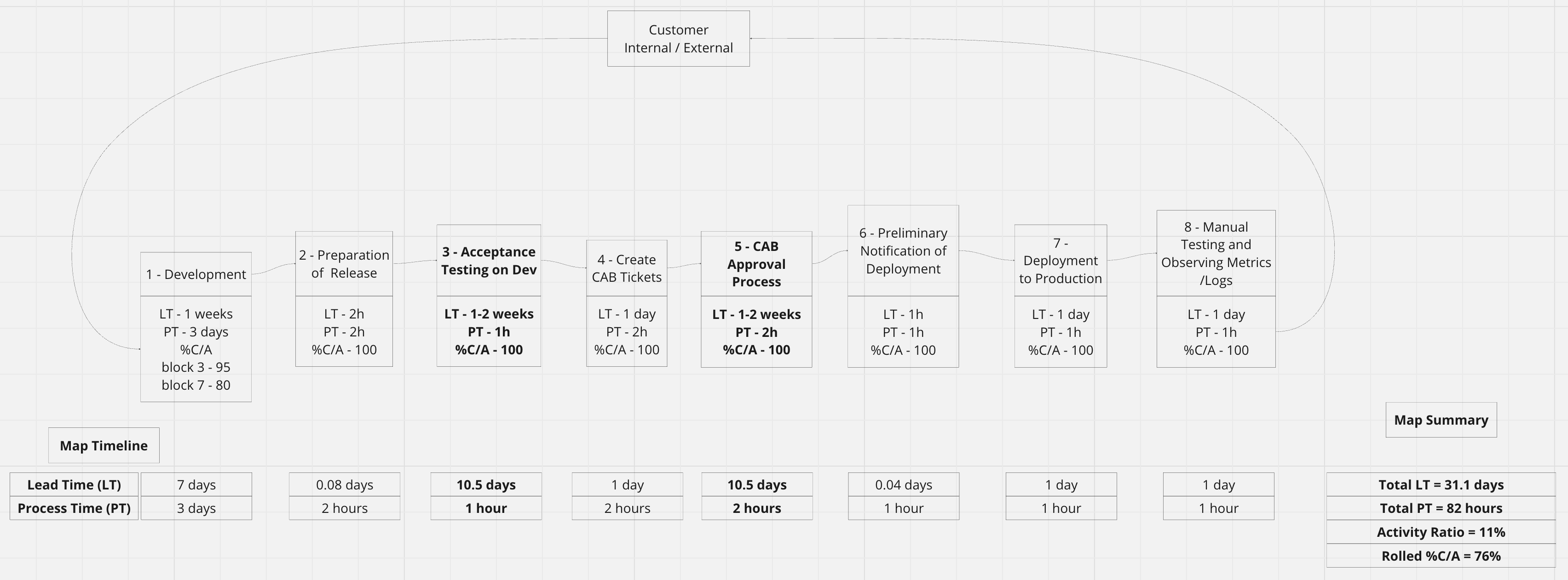 Value Stream Mapping Identity